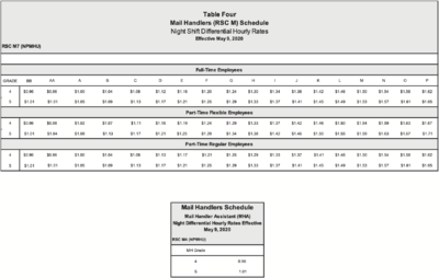 9.7 Table 4.png